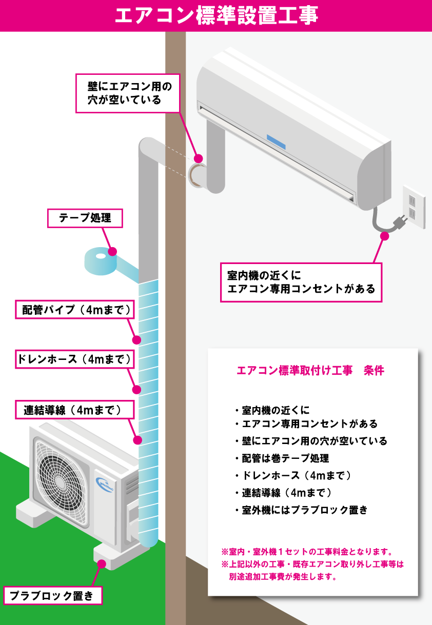 ハウスクリーニングのプロがおススメ！ダイキンエアコン祭り開催中 